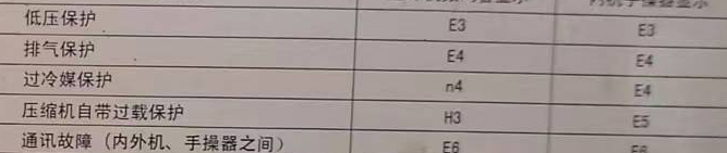 随州市空调电话在哪里找